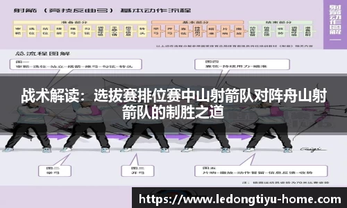 LD乐动体育平台